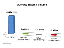Forex market volume