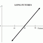 What is a Futures Contract?