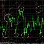 Forex Scalping – Introduction to Forex Scalping