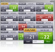 Forex automated trading strategies