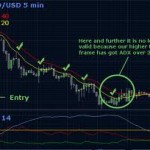 Forex Scalp Trading Strategy