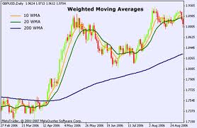 Forex ea based on moving average